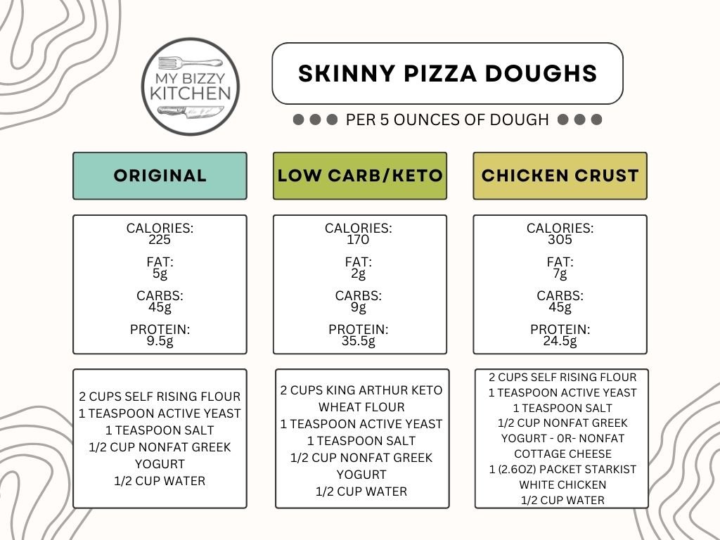 What scale to weigh ingredients on? - Dough Clinic - Pizza Making Forum