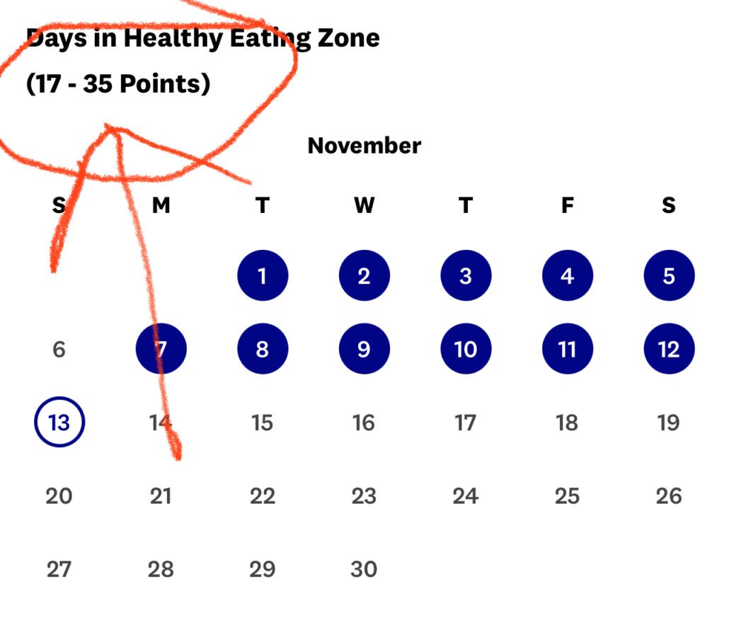 What is a Weight Watchers Blue Dot? {WW Healthy Eating Range} The