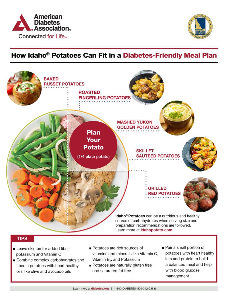 how to plan your plate