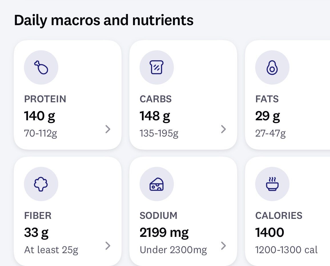 daily macros on weight watchers