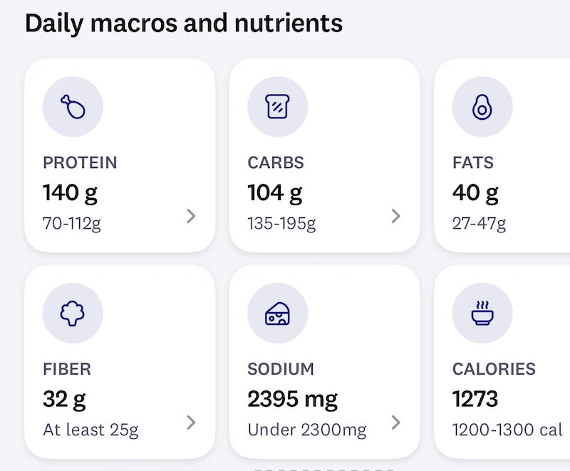 weight watchers macros for the day